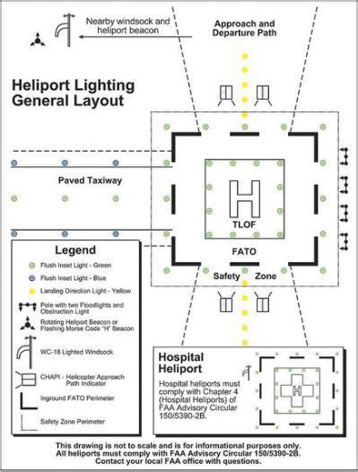 Standard Helipad Dimensions