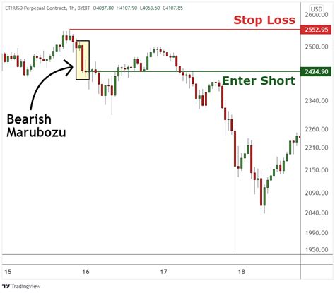 How to Use Marubozu Candlestick Pattern to Predict the Trend Direction | Bybit Learn