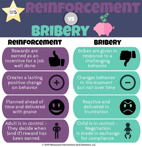 Reinforcement vs. Bribery – BIAS