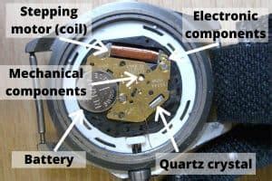 How Quartz Watches Work – The Complete Guide – AllInWatches