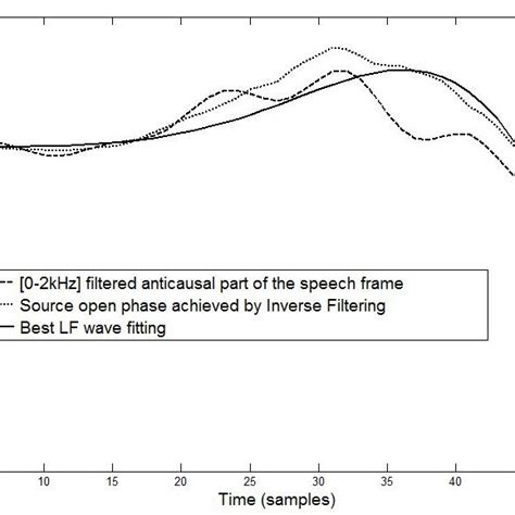 Example of TFOP and comparison between open phases obtained by inverse... | Download Scientific ...