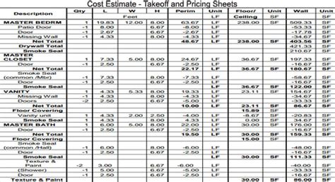 Cost Estimating - Takeoff and Pricing Sheet | Construction Budget Template