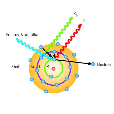 X-Ray Fluorescence (XRF) – CET Scientific Services Pte Ltd