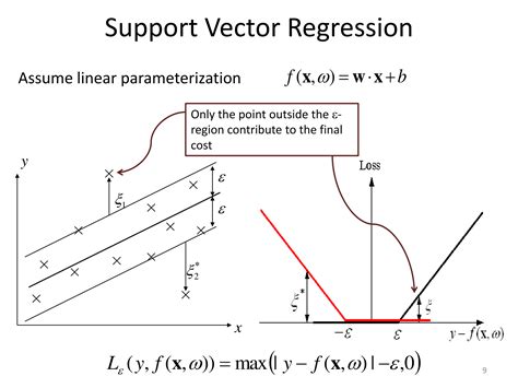 Support vector machines and regression - Cross Validated