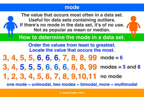 central tendency ~ A Maths Dictionary for Kids Quick Reference by Jenny Eather