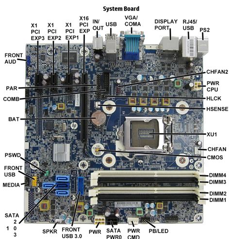 HP ProDesk 600 G1 SFF – Specs and upgrade options