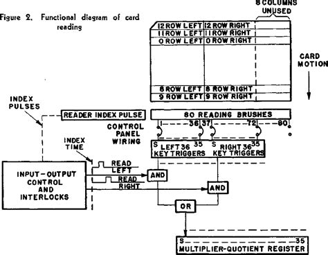 Ibm 701 Computer