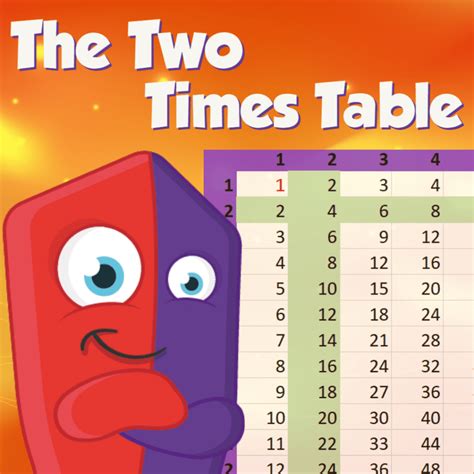 Two Times Table – 3 Fun Tricks And Activities For The Classroom.