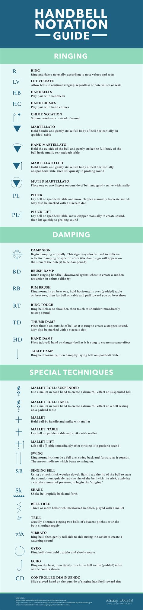 Handbell Notation Guide [Infographic] | Notations, Infographic, Hand bell music