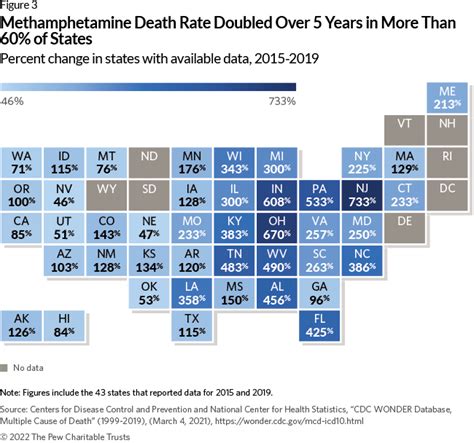 Methamphetamine Use, Overdose Deaths, and Arrests Soared From 2015 to 2019 | LocalHealthGuide