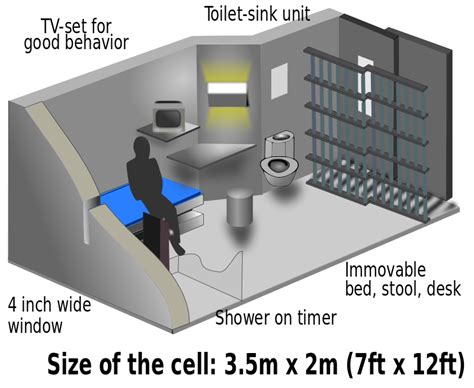 ADX.CELL.DESIGN - ADX Florence - Wikipedia, the free encyclopedia | Sink units, Window sizes ...