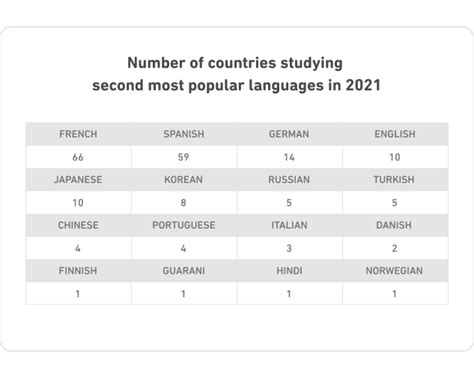 2021 Duolingo Global Language Report