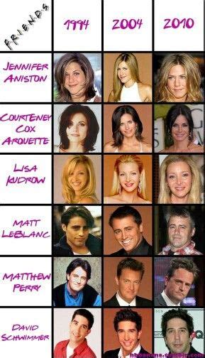 1000+ images about Friends cast then and now on Pinterest | Confusion ...