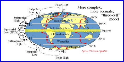 ITCZ Intertropical Convergence Zone: seasonal movement : r/meteorology