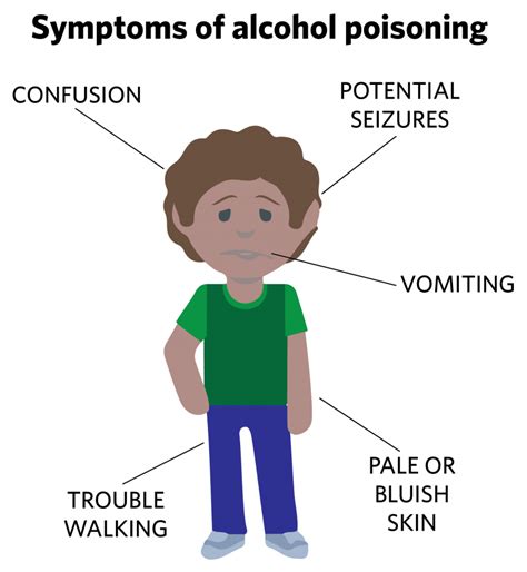 Watch out for these signs, symptoms of alcohol poisoning | The Daily Illini