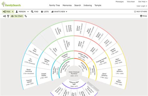 Family History - How to Use FamilySearch.org