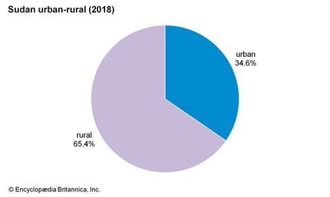 Sudan - Islam, Christianity, Animism | Britannica