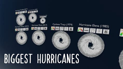 Hurricane Size Comparison - YouTube