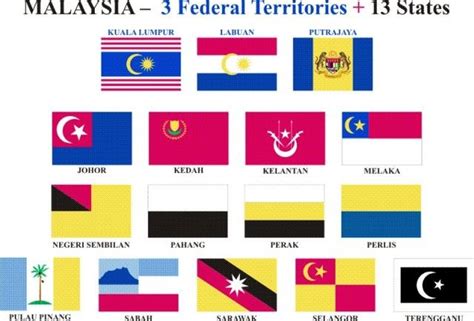 Malaysia State flag | Historical flags, Flag, Flags of the world