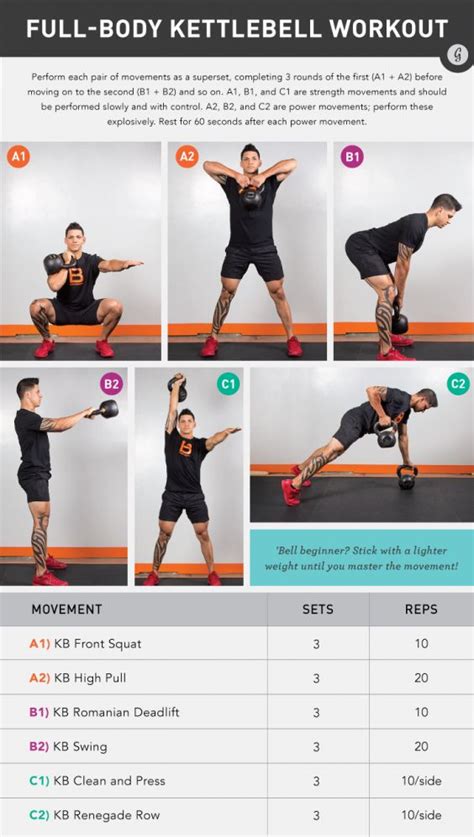 Free Printable Kettlebell Workout Chart | EOUA Blog