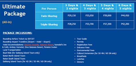 Skyjet BATANES Tour Package with Airfare and Accommodations