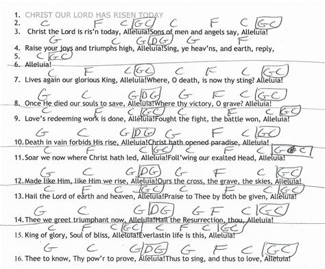 Pin on 2018 - Guitar Lesson Chord Charts