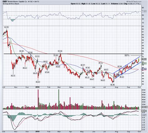 4 Top Stock Trades for Tuesday: AAPL, DIS, BMY | InvestorPlace