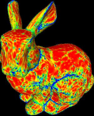 (a-c) The Stanford bunny with original normals, refined using the sets ...