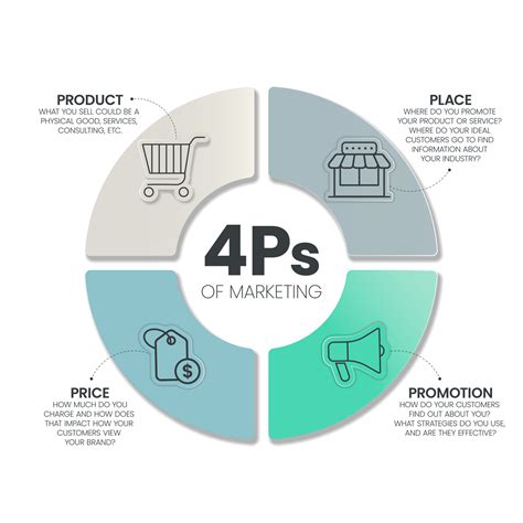 Promotional Mix Diagram