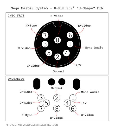 Sega Master System Technical Info | Consoles Unleashed