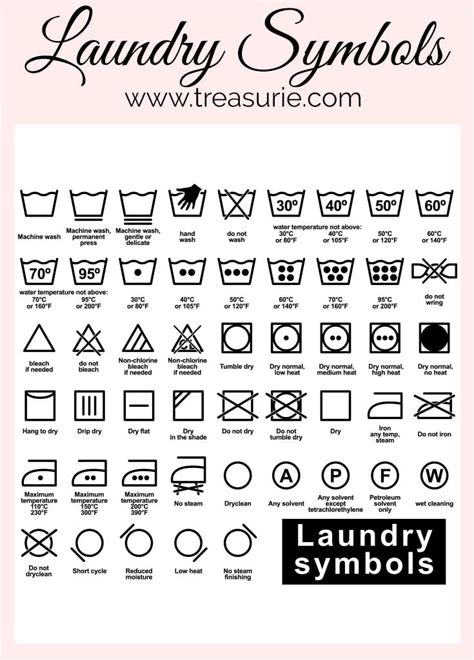 Laundry Symbols - Best Guide to Washing | TREASURIE