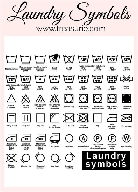 Laundry Symbols - Best Guide to Washing | TREASURIE