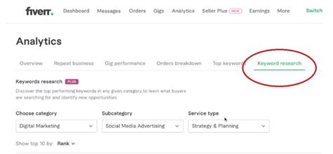 How To Find The Most Searched Positive Keywords For Fiverr – A Gig ...