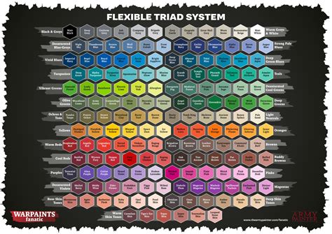 Warpaints Fanatic: Flexible Triad Colour System by The Army Painter - Issuu