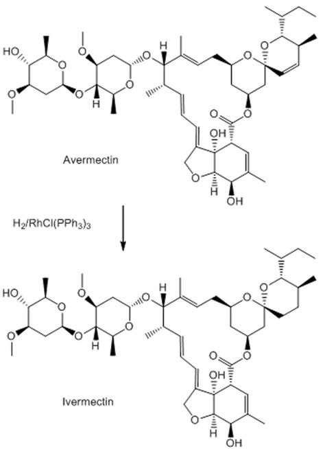 Ivermectin for humans uses, ivermectin dosage & ivermectin side effects