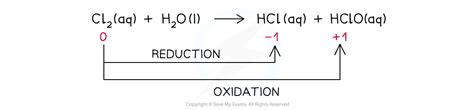 AQA A Level Chemistry复习笔记2.3.4 Uses & Reactions of Chlorine - 翰林国际教育