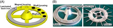 A, Design sketch of Rotor‐1. B, Manufactured rotor units | Download ...