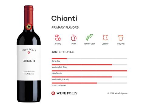 Chianti | Wine Folly