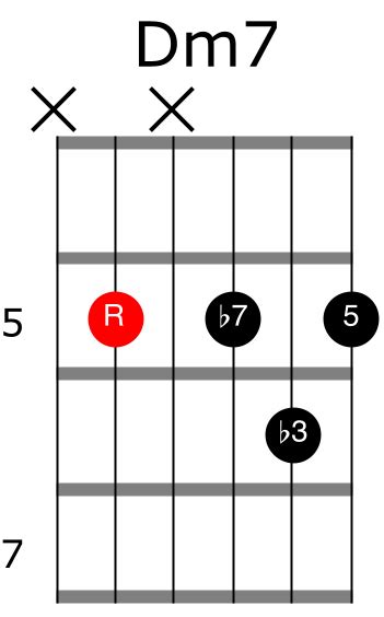 How To indentify Chords By Ear - Practice Tips For Guitarist