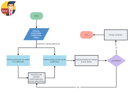 Diagrama De Flujo Ejemplos Basicos My Xxx Hot Girl - almuhja.com