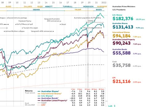 Vanguard Funds Chart | Hot Sex Picture