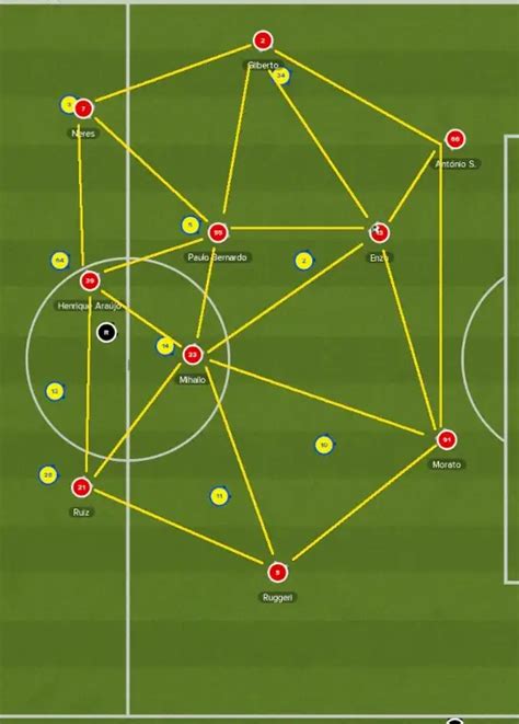 Pep Guardiola's Barcelona Tiki-Taka Tactics | Football Manager 2024 Extreme Possession Tactic ...