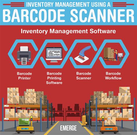 Inventory Management Using a Barcode Scanner - EMERGE App