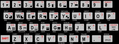 Sinclair ZX81 Keyboard Layout - 8-bit Retrocorner