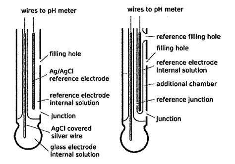 Ph Meter Electrode Diagram Big Deals | ids-deutschland.de