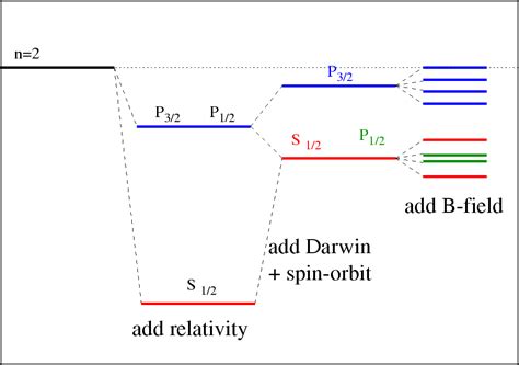 Hydrogen Atom in a Weak Magnetic Field