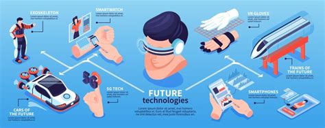 Premium Vector | Isometric future technology horizontal infographics