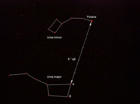 Ursa Major and Ursa Minor in relation to Polaris, # ...