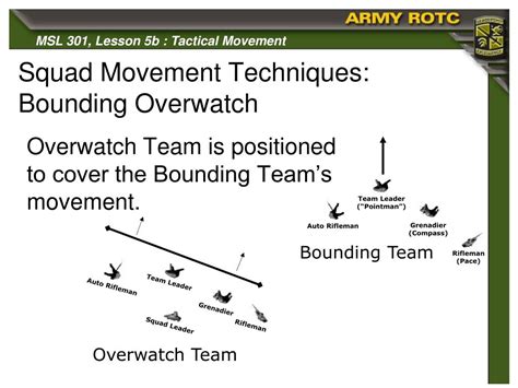 PPT - Squad Tactics: Tactical Movement PowerPoint Presentation - ID:358731