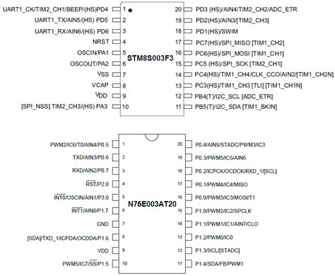 Getting Started with Nuvoton 8-bit Microcontrollers | Embedded Lab